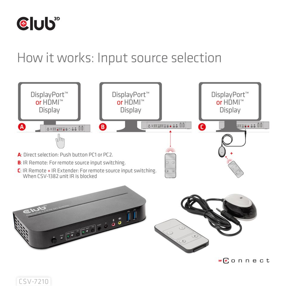 Club 3D KVM Switch - Dual HDMI 4K60Hz