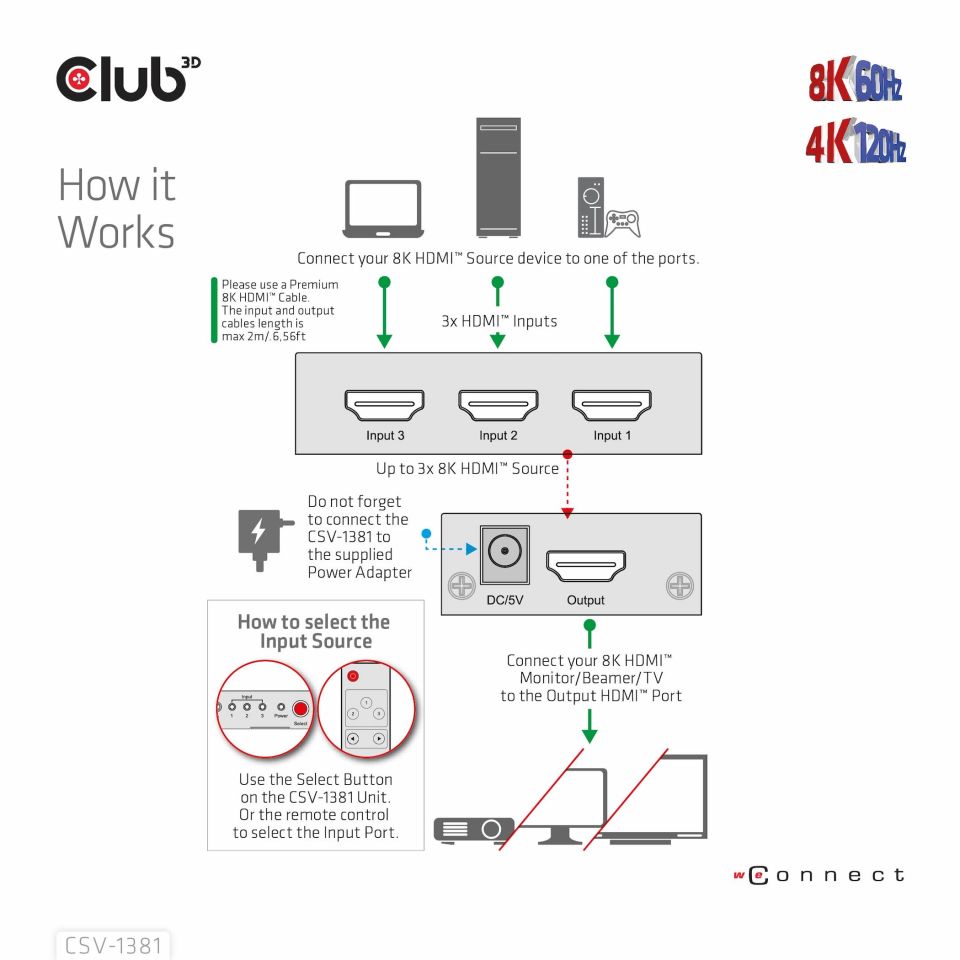 Club 3D Switch 3 auf 1 HDMI 8K60Hz 