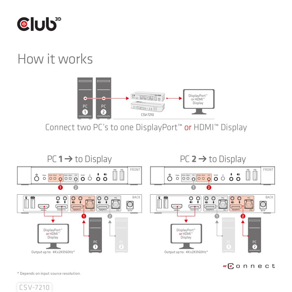 Club 3D KVM Switch - Dual HDMI 4K60Hz