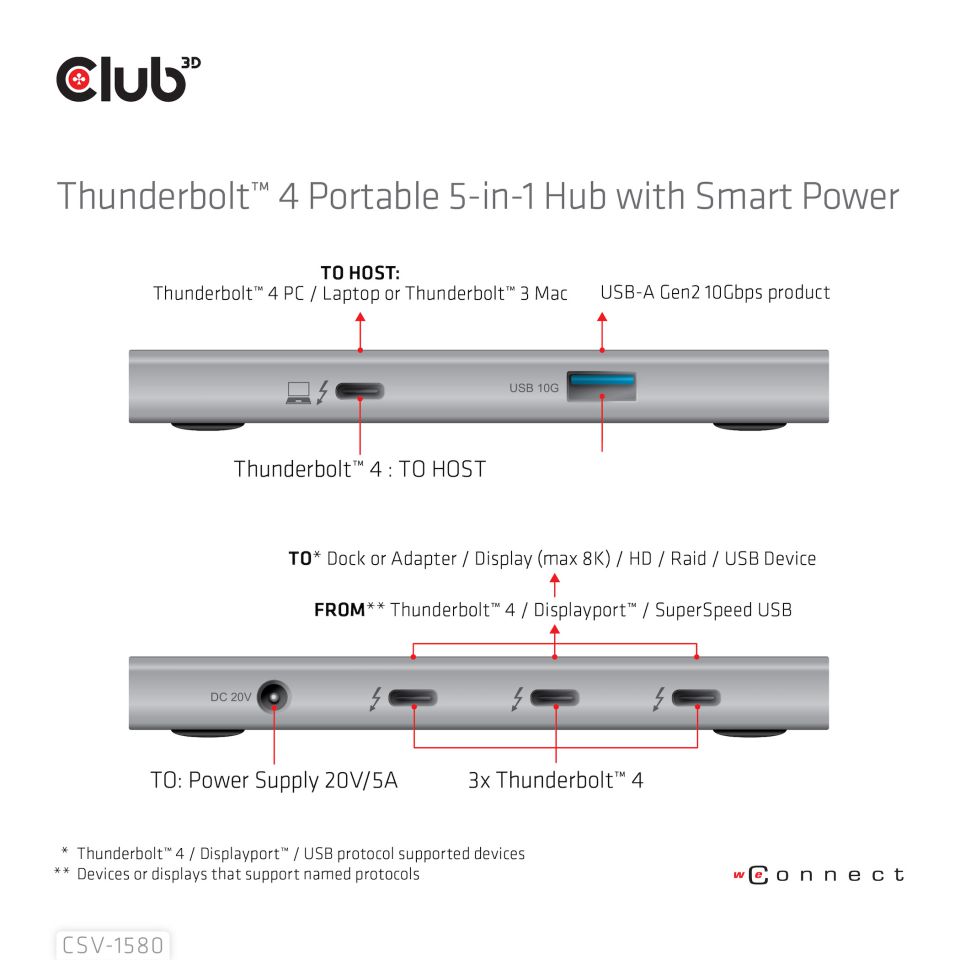 Club 3D Thunderbolt 4  HUB 5-in-1