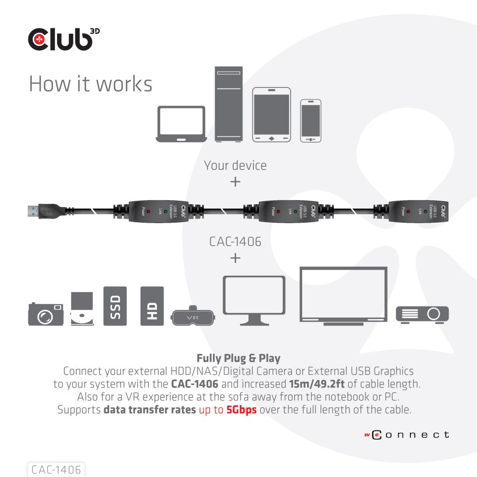 Club 3D USB 3.2 Verlängerungskabel - 15m