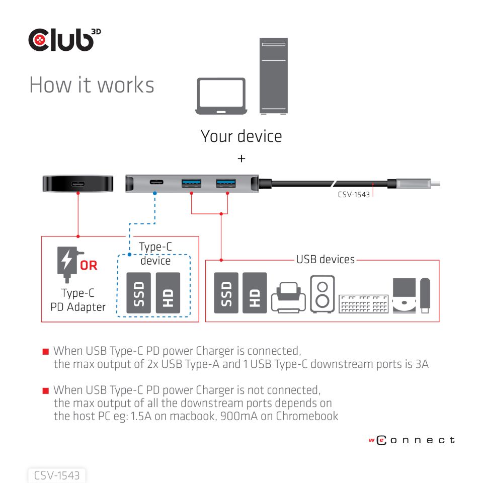 Club 3D USB-C Gen2 auf USB-A Data Hub