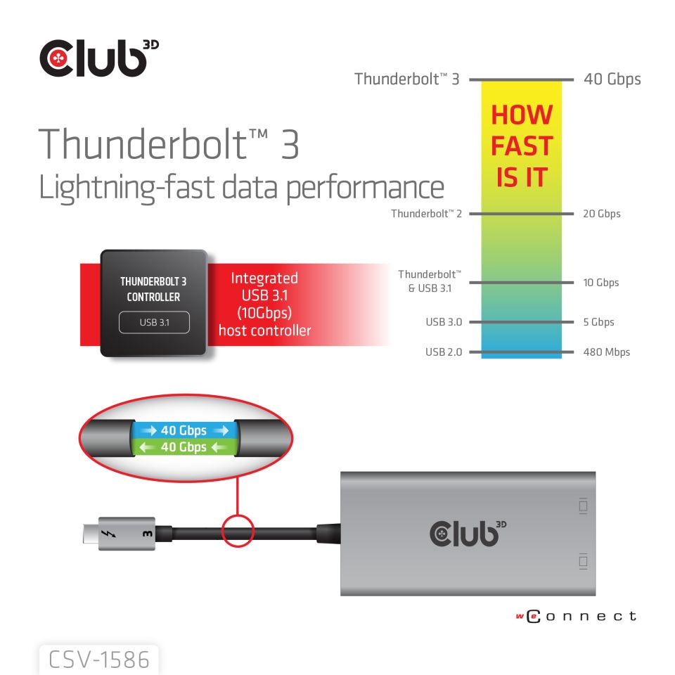 Club 3D Splitter Thunderbolt 3 zu Dual DisplayPort