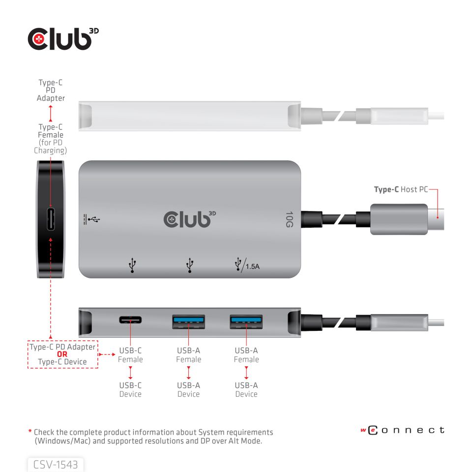 Club 3D USB-C Gen2 auf USB-A Data Hub