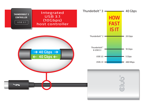 Club 3D USB Type Thunderbolt™ 3 auf DP 1.2