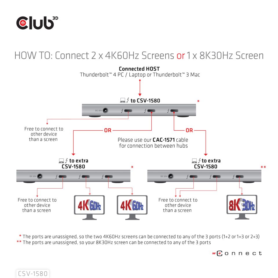 Club 3D Thunderbolt 4  HUB 5-in-1