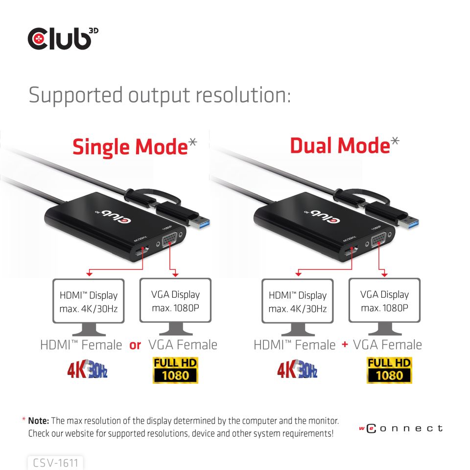 Club 3D Splitter USB-C auf HDMI + VGA