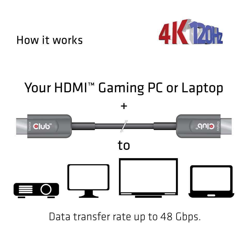 Club 3D HDMI-Kabel - 20 m