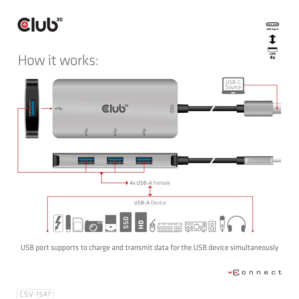 Club 3D USB-C HUB auf 4 USB-A