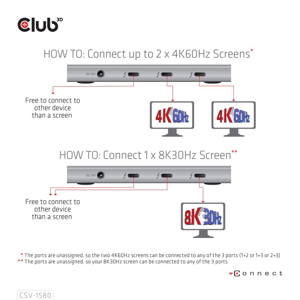 Club 3D Thunderbolt 4  HUB 5-in-1