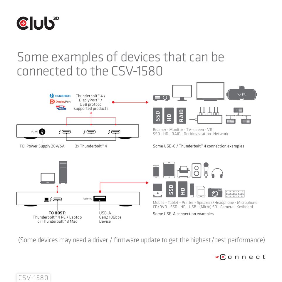 Club 3D Thunderbolt 4  HUB 5-in-1