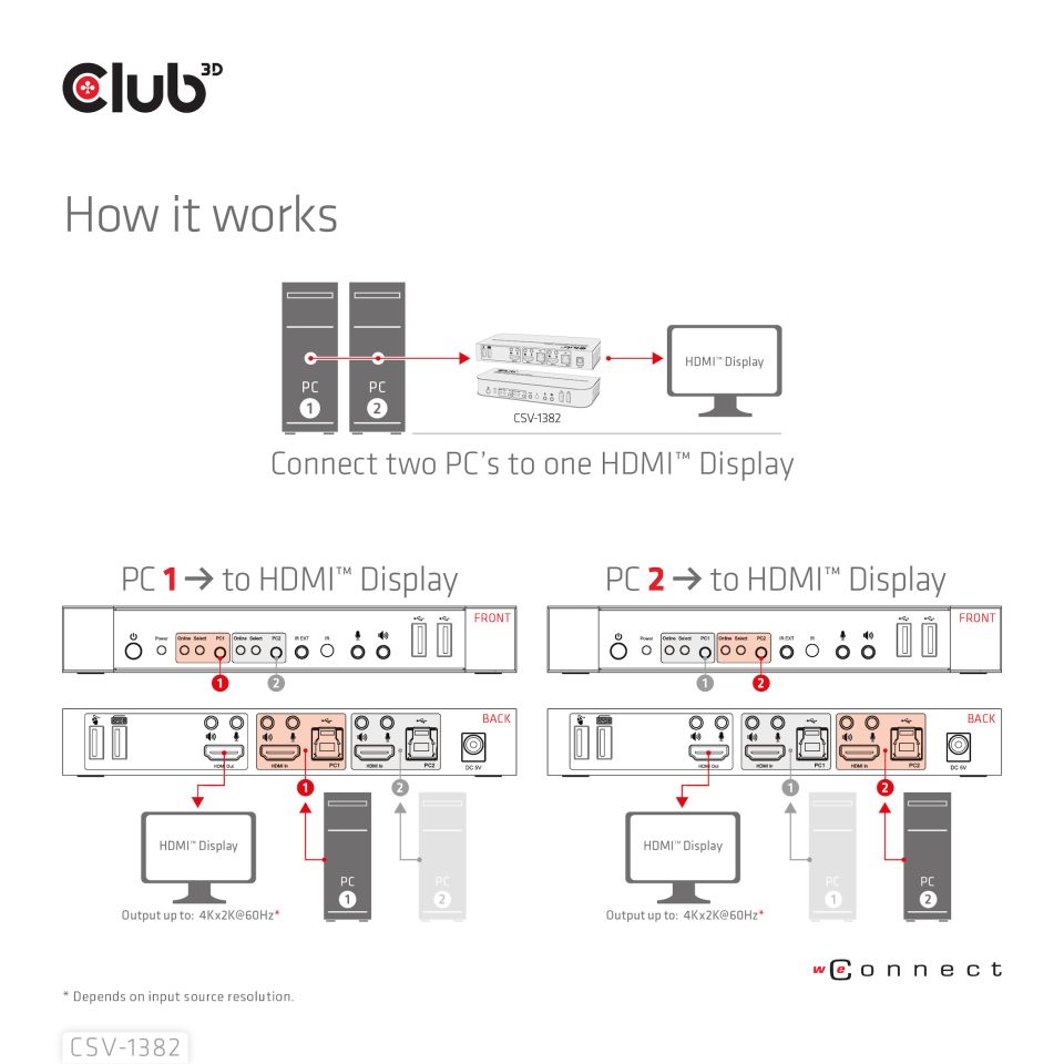 Club 3D KVM  Switch - Dual HDMI 4K60Hz