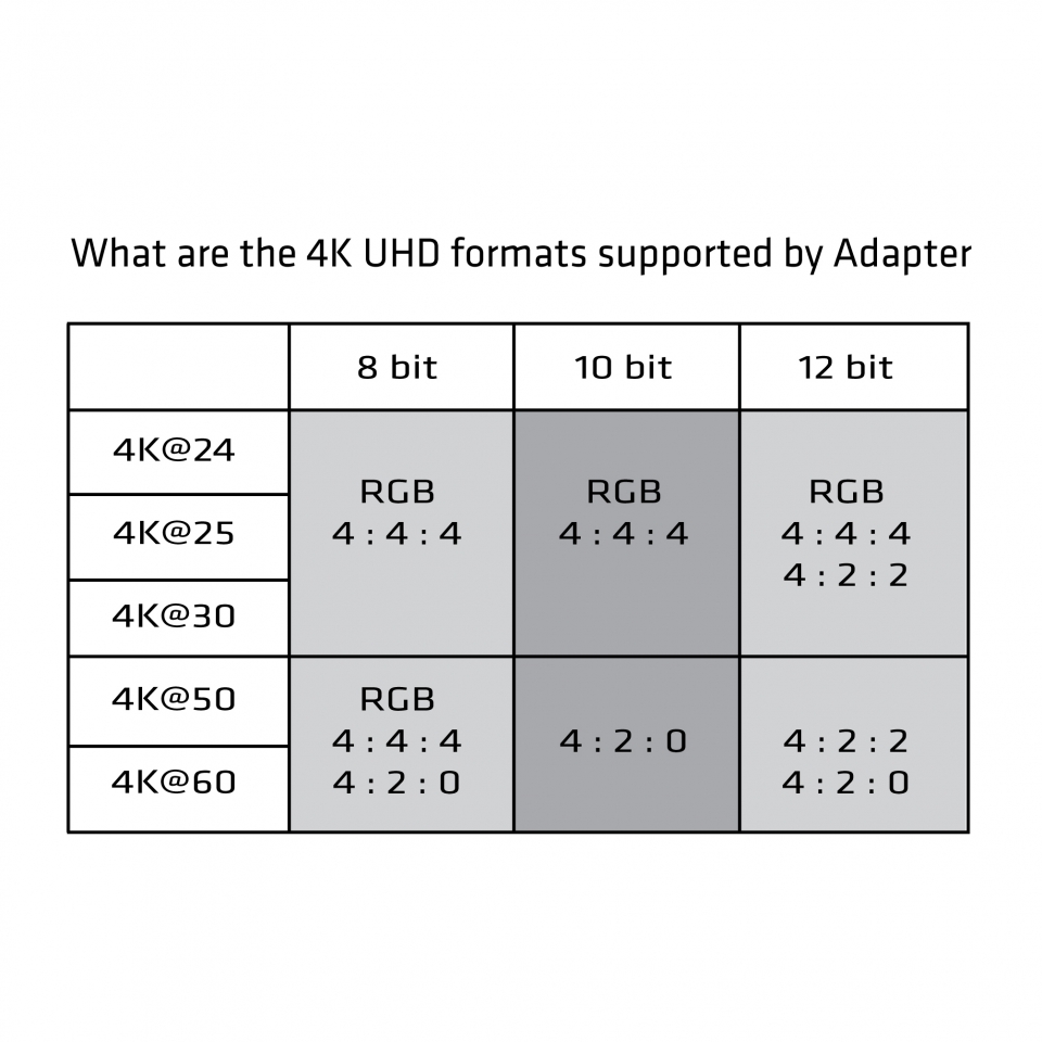 Club 3D DisplayPort Kabel auf HDMI Adapter - 3 m