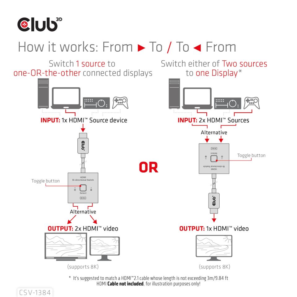 Club 3D Switch HDMI™ 2-in-1 bi-direktionaler 