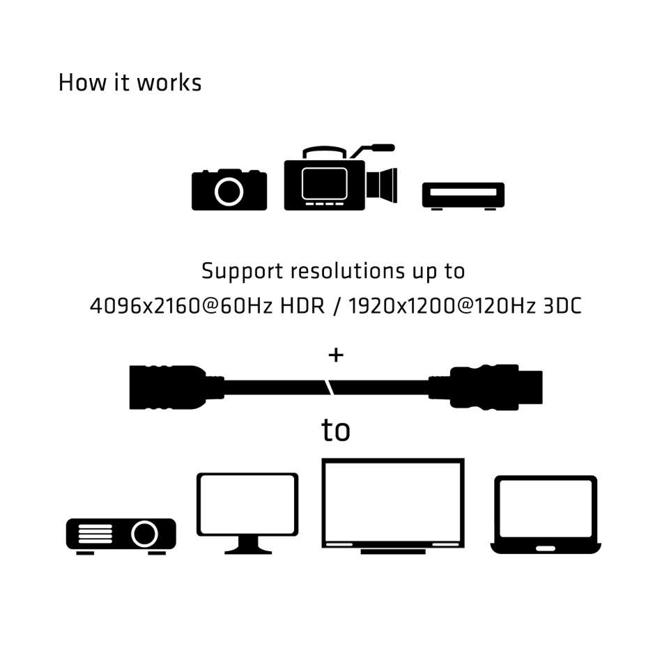 Club 3D HDMI-Kabel HighSpeed - 5 m